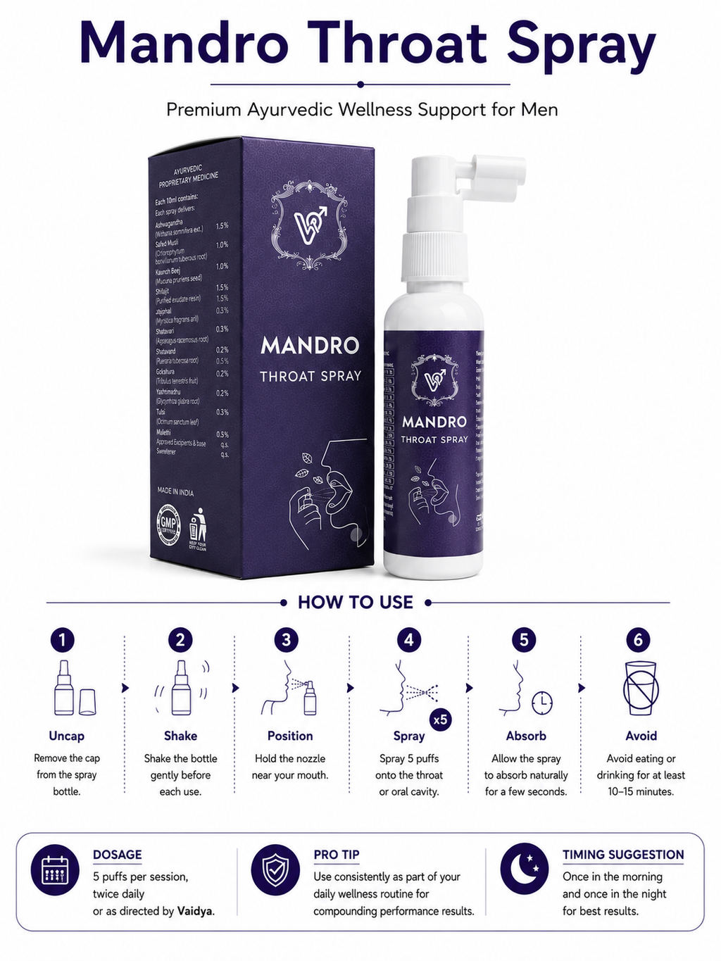 Mandro Throat Spray