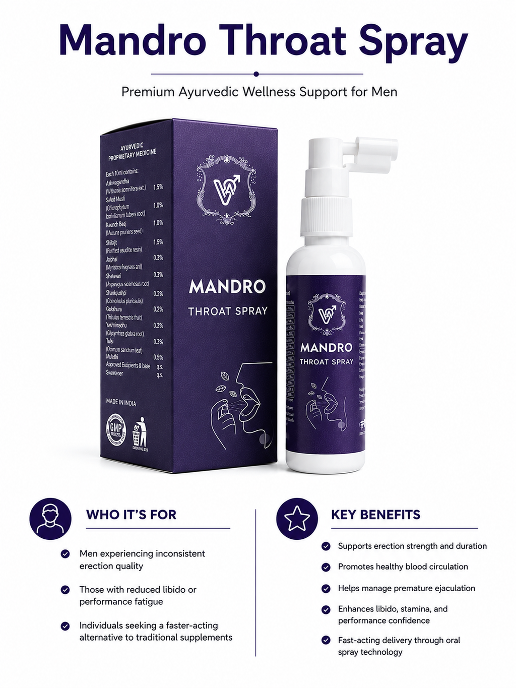 Mandro Throat Spray