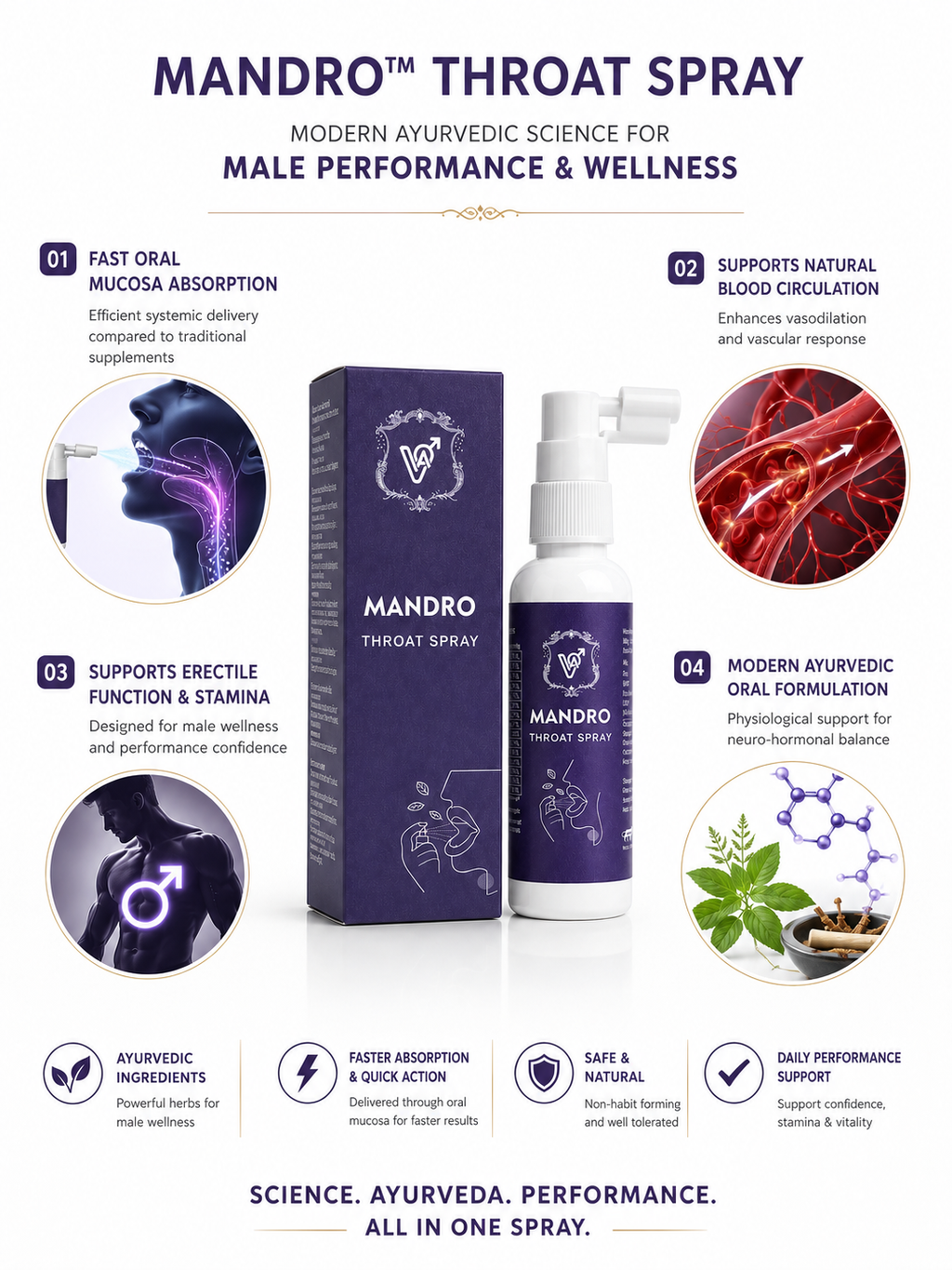 Mandro Throat Spray