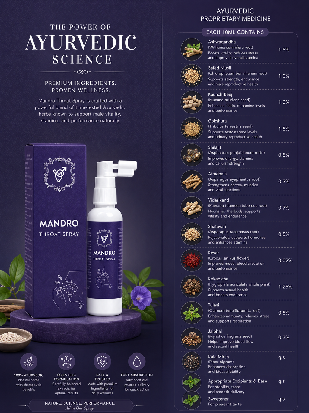 Mandro Throat Spray