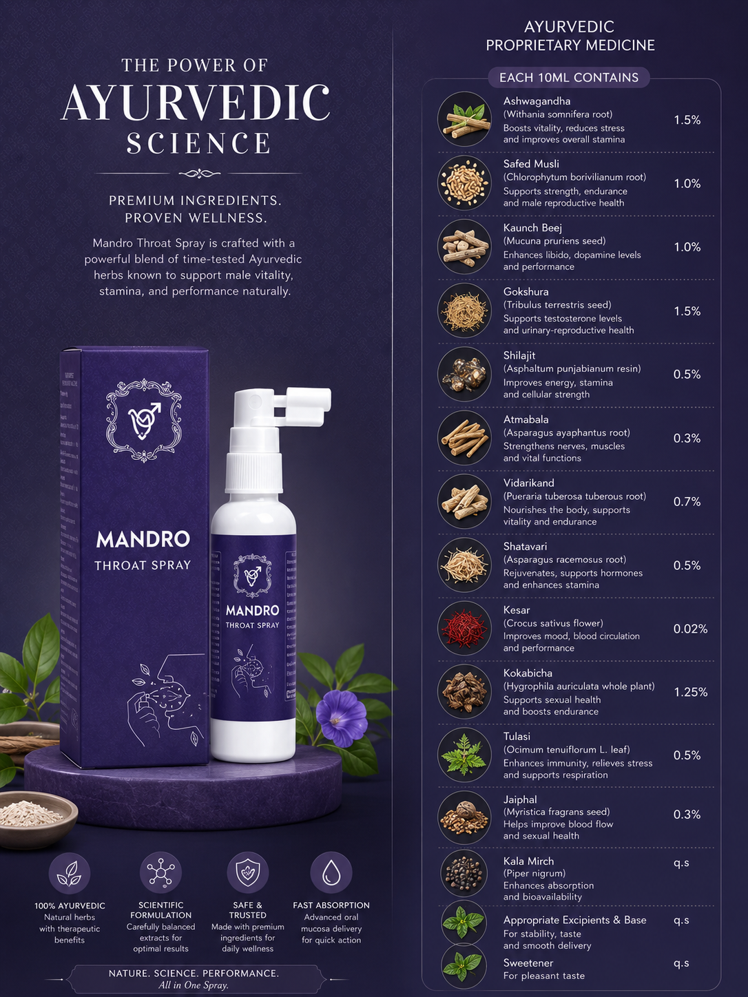 Mandro Throat Spray